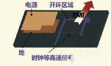����PCB��̖(h��o)�߾��ľŗlҎ(gu��)�t