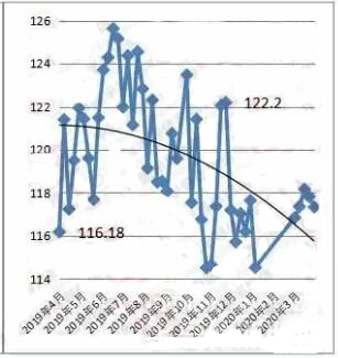 中山古鎮(zhèn)燈具價(jià)格指數(shù)走勢(shì) 中山古鎮(zhèn)燈具價(jià)格指數(shù)走勢(shì)