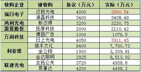 2015��LED�ИI��ـ�f�h�śr